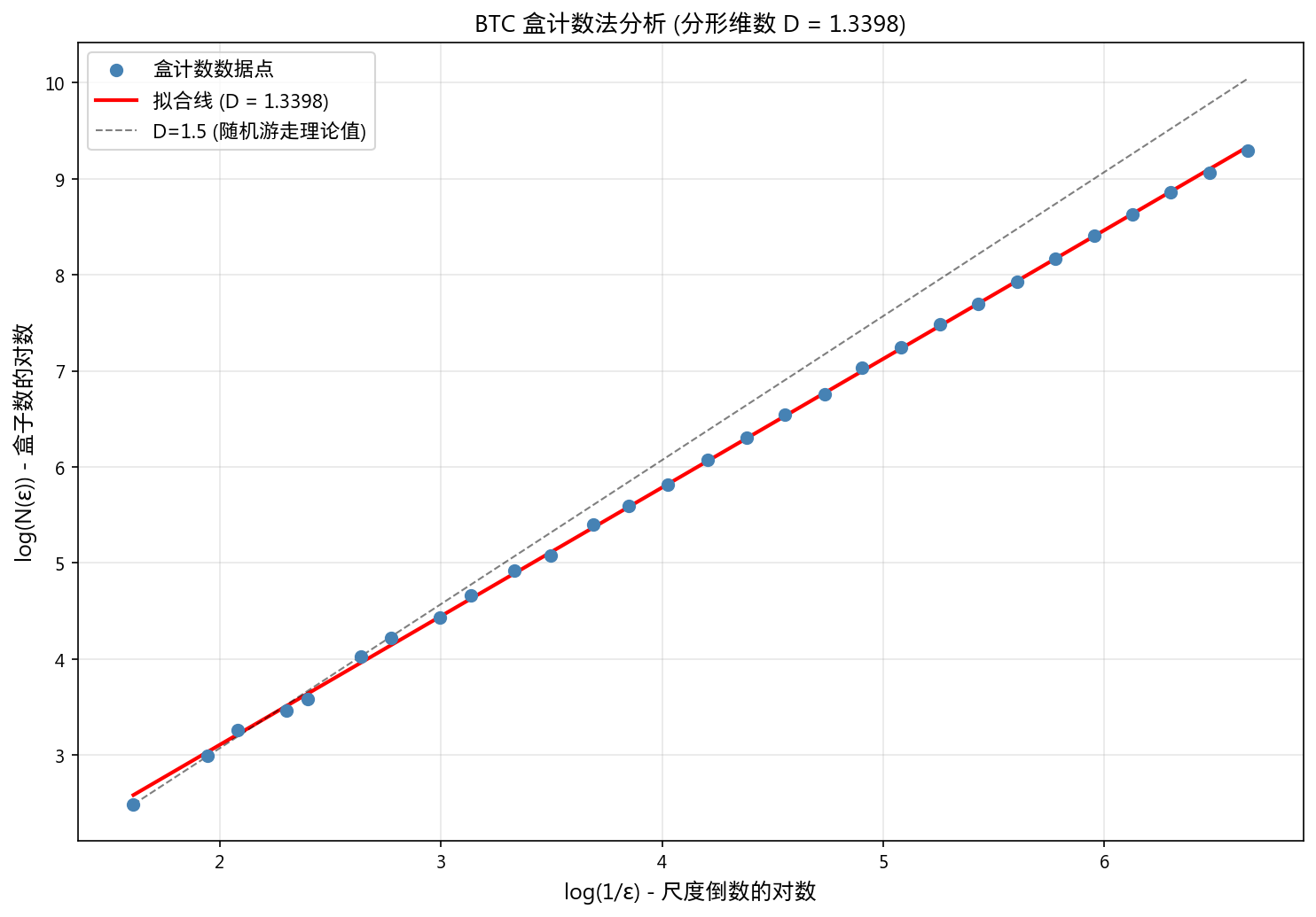盒计数分形维度