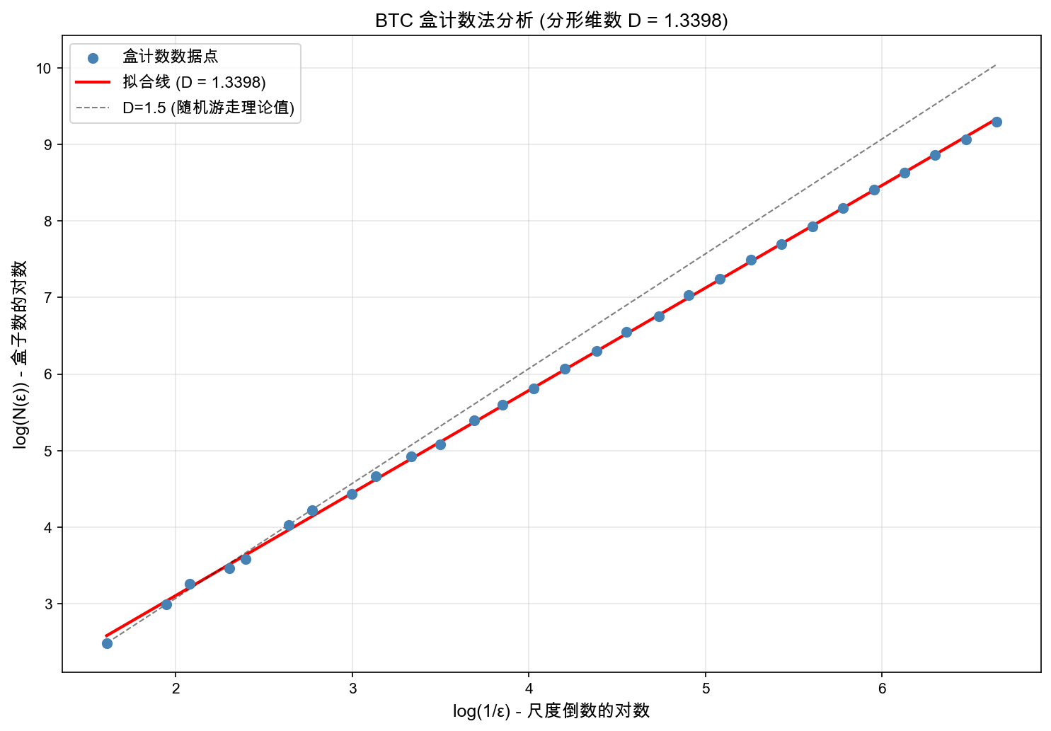 盒计数分形维度