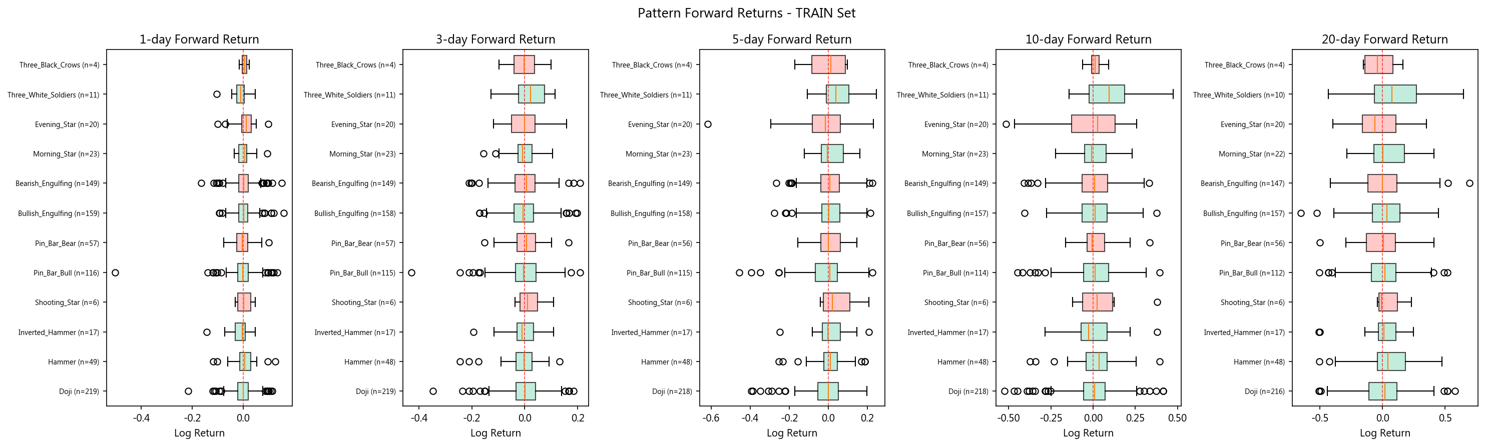 形态前瞻收益率