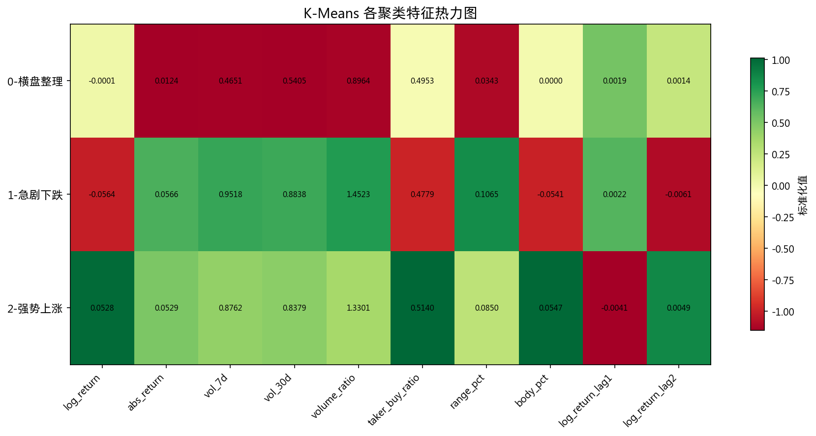 聚类特征热力图
