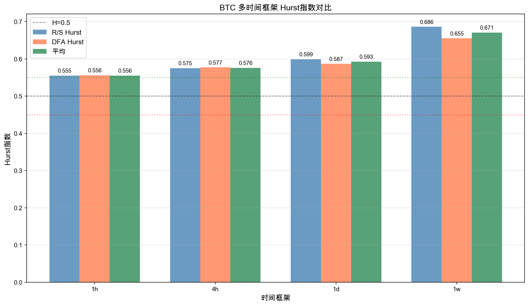 多时间框架Hurst