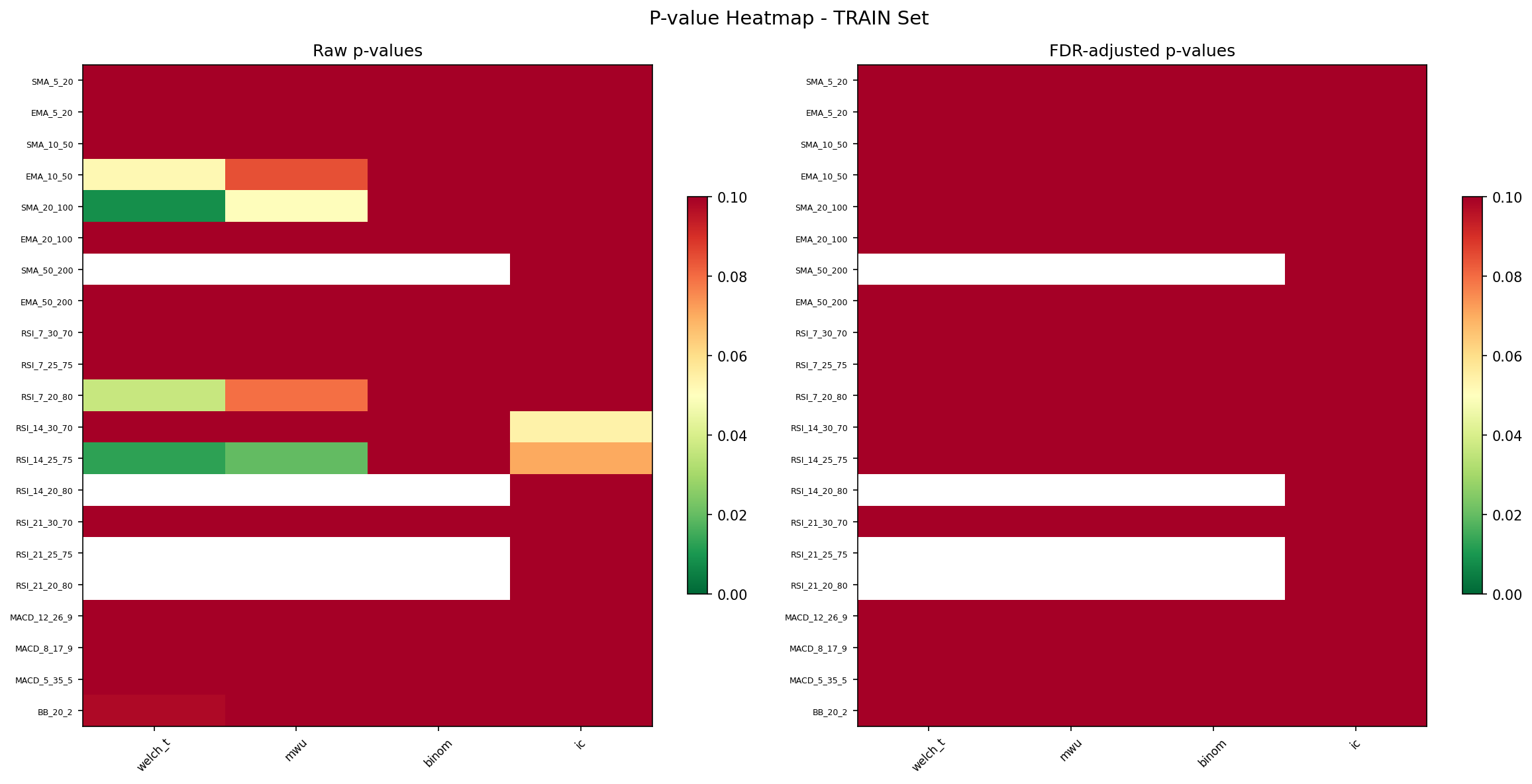 p值热力图-训练集