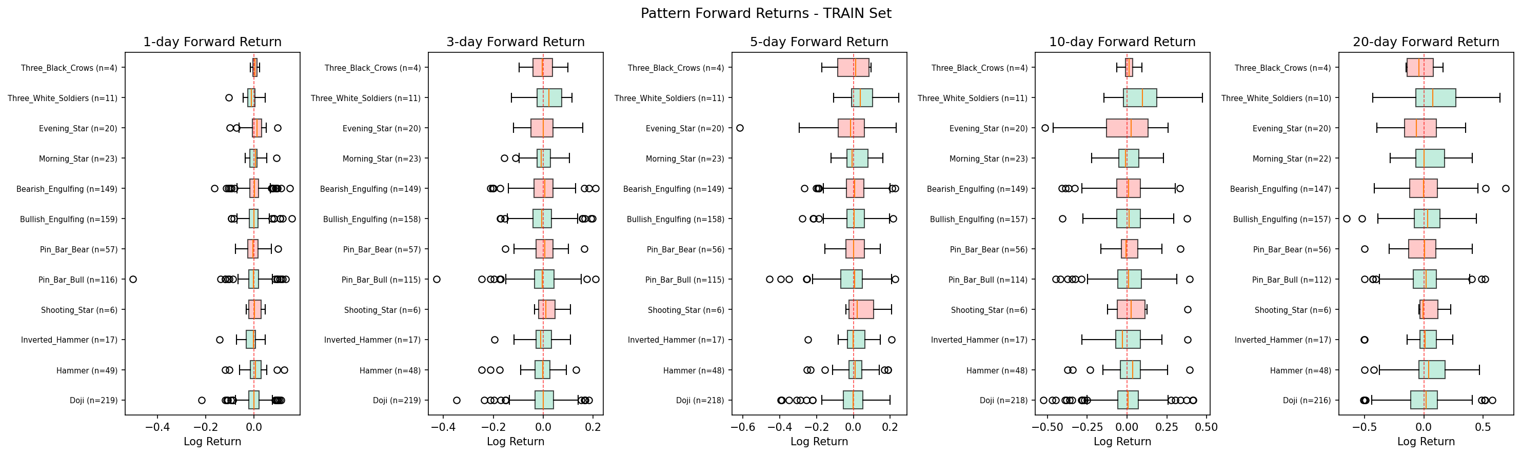 形态前瞻收益率
